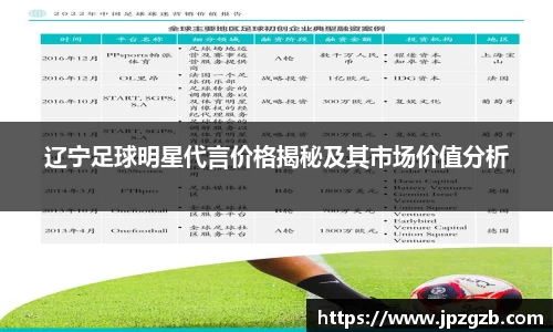 辽宁足球明星代言价格揭秘及其市场价值分析