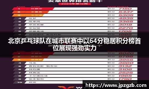 北京乒乓球队在城市联赛中以64分稳居积分榜首位展现强劲实力
