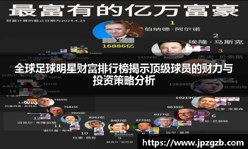 全球足球明星财富排行榜揭示顶级球员的财力与投资策略分析
